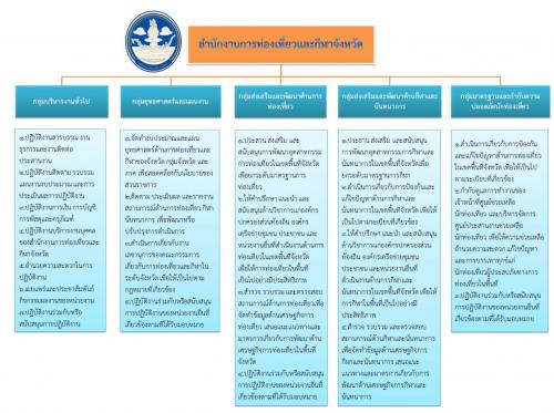 โครงสร้างหน่วยงาน