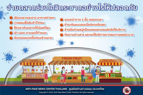 จ่ายตลาดช่วงโควิดระบาดอย่างไรให้ปลอดภัย